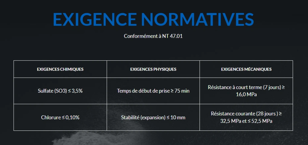 Ciment Portland 32.5 CPC1 CAT en Tunisie | Somacod