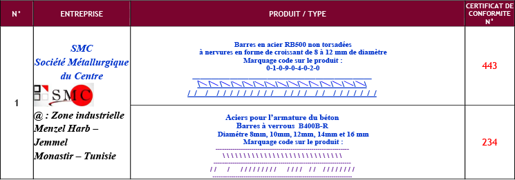 SOMACOD | Vente de matériaux de construction en Tunisie