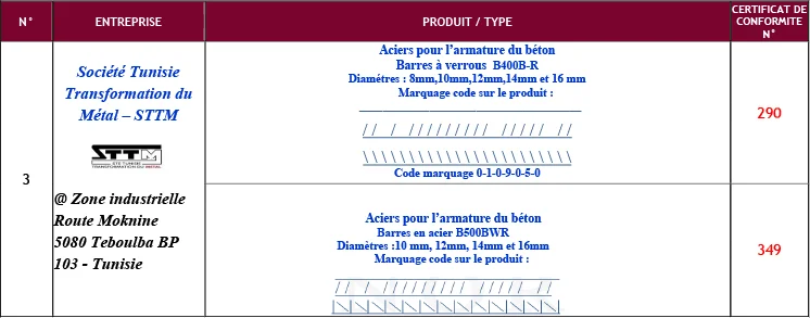 SOMACOD | Vente de matériaux de construction en Tunisie