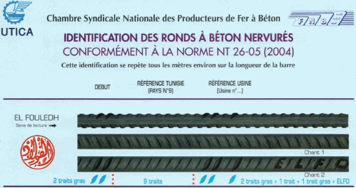 SOMACOD | Vente de matériaux de construction en Tunisie
