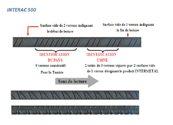 SOMACOD | Vente de matériaux de construction en Tunisie