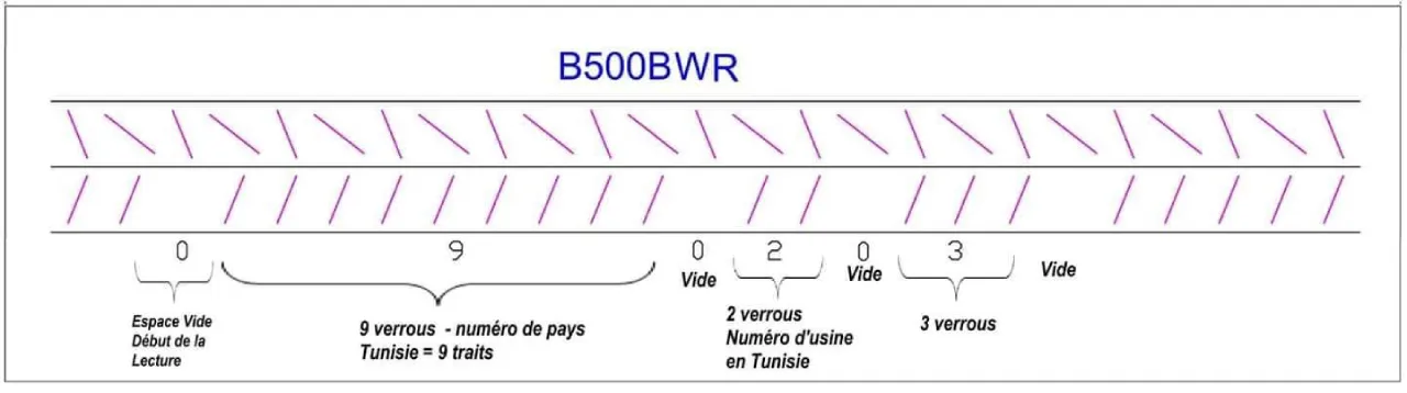 SOMACOD | Vente de matériaux de construction en Tunisie