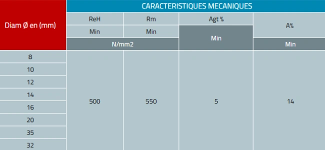 SOMACOD | Vente de matériaux de construction en Tunisie