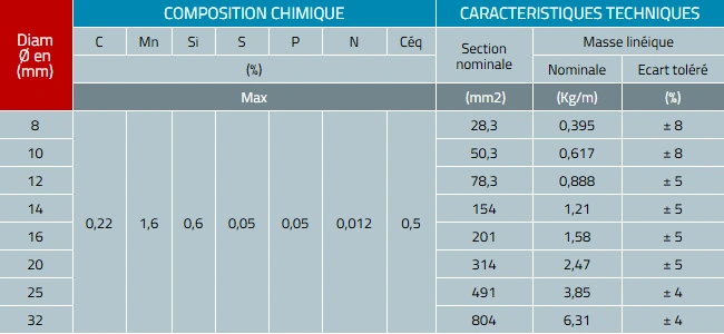 SOMACOD | Vente de matériaux de construction en Tunisie