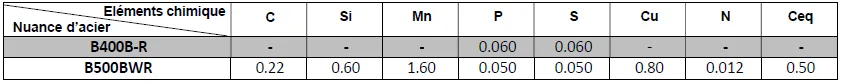 SOMACOD | Vente de matériaux de construction en Tunisie